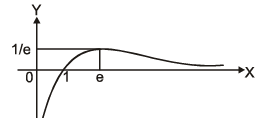 Increasing and Decreasing Functions & Monotonicity | Mathematics (Maths) for JEE Main & Advanced