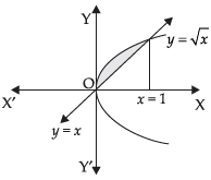 NCERT Exemplar: Application of Integrals | Mathematics (Maths) for JEE Main & Advanced
