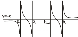 Increasing and Decreasing Functions & Monotonicity | Mathematics (Maths) for JEE Main & Advanced