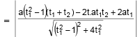 Parabola | Mathematics (Maths) for JEE Main & Advanced