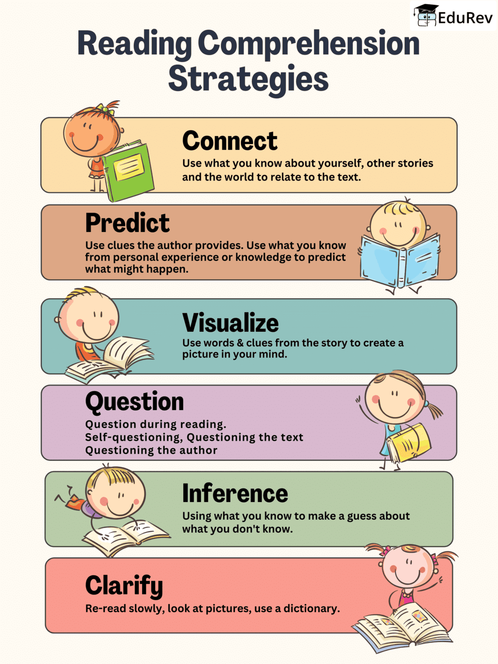 Learning Poster: Reading Comprehension (Unseen Passages) | English Grammar Advanced - Class 10