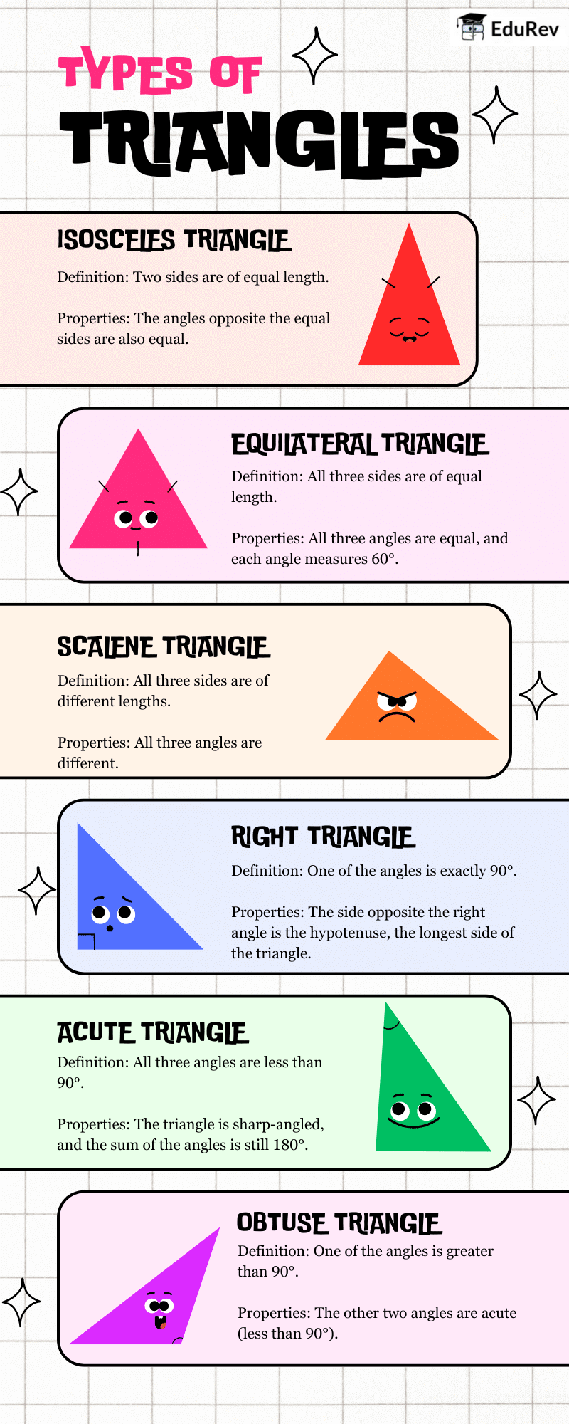 Infographics: Types of Traingles | Mathematics (Ganita Prakash) Class 7 - New NCERT