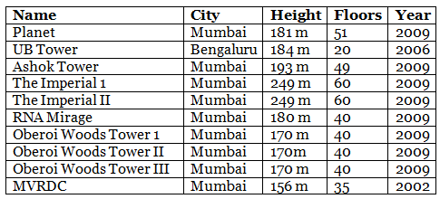 NCERT Exemplar Solutions: Data Handling | Mathematics (Maths) Class 7 (Old NCERT)