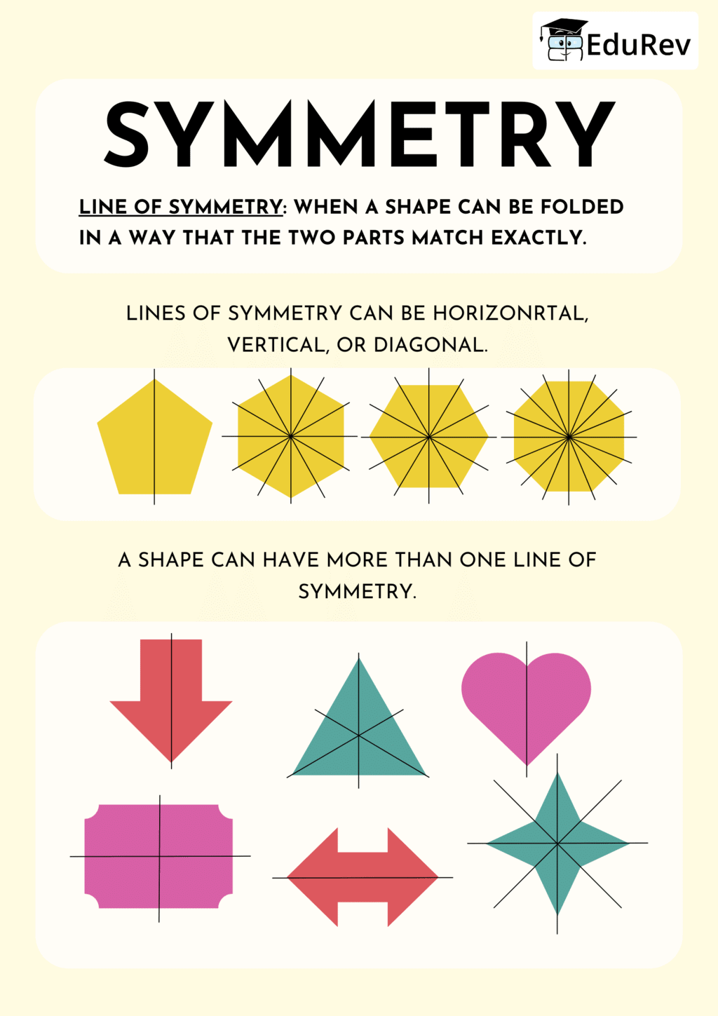 Learning Poster: Symmetry- 1 | Mathematics for Class 6