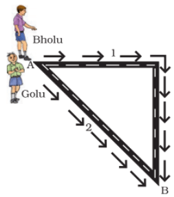 NCERT Exemplar Solutions: Motion and Measurement of Distances | Science Olympiad Class 6