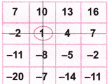 The Other Side of Zero NCERT Solutions | Mathematics for Class 6