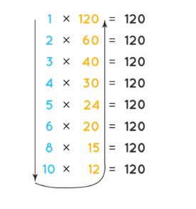Worksheet Solutions: Prime Time - 2 | Worksheets with Solutions for Class 6