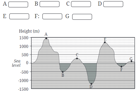 The Other Side of Zero NCERT Solutions | Mathematics for Class 6