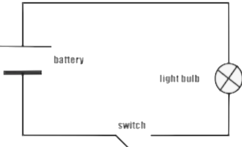 Class 7 Science Chapter 10 Question Answers - Electric Current and Its Effects
