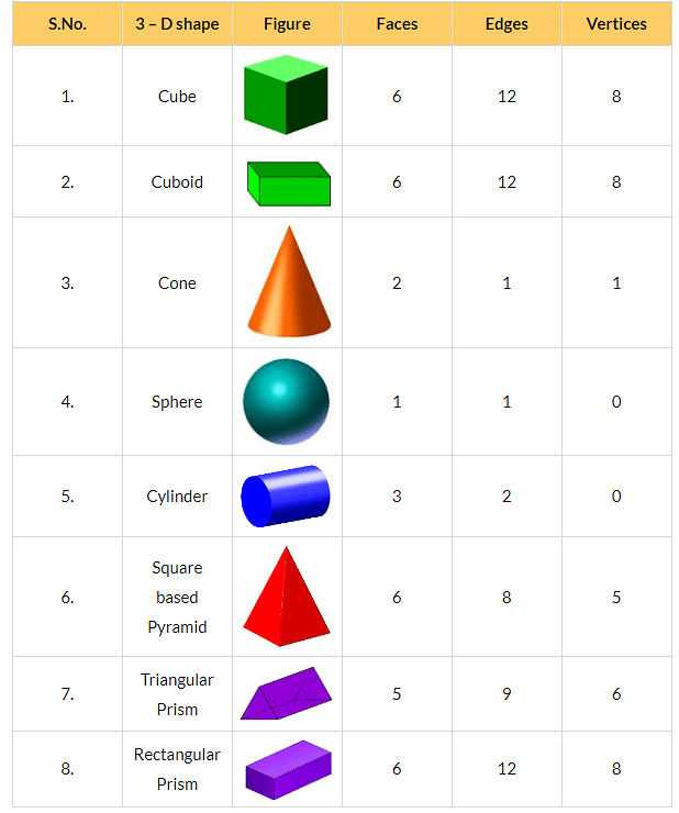 Olympiad Notes: Understanding Elementary Shapes | Maths Olympiad Class 6