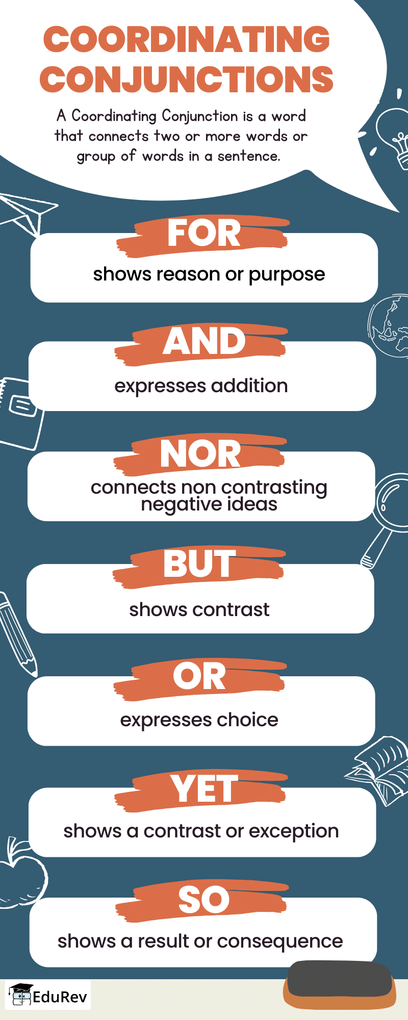 Learning Poster: Conjunctions | English Grammar Advanced - Class 10