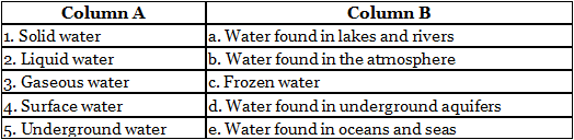 Worksheets With Solutions: Water: A Precious Resource Class 7 Worksheet Science