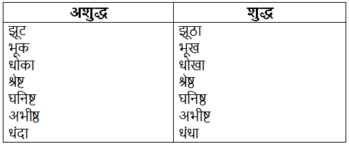 अशुद्ध वाक्यों का संशोधन | Hindi Grammar for Class 6