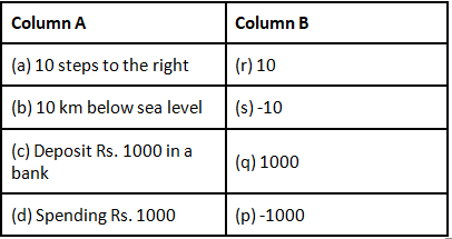 Class 6 Maths Chapter 1 Important Question Answers - Integers