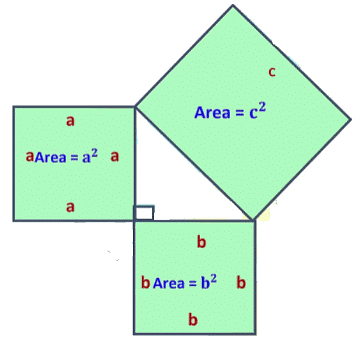 Notes: Geometry | Mathematics & Pedagogy Paper 1 for CTET & TET Exams - CTET & State TET