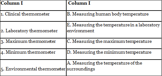 Worksheets With Solutions: Temperature and Heat Class 7 Worksheet Science