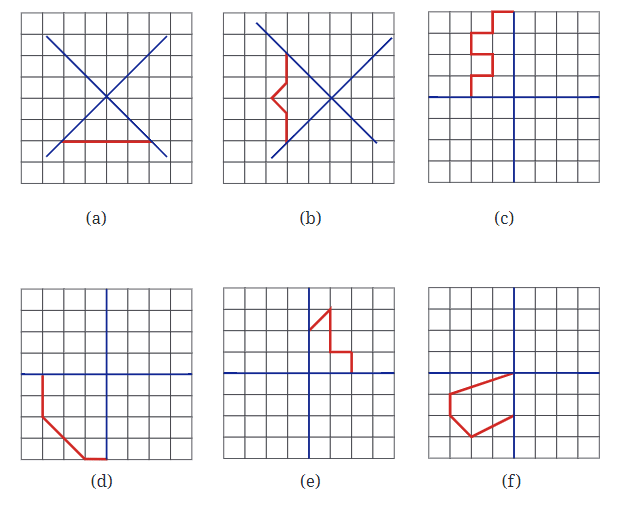 Symmetry NCERT Solutions | Mathematics for Class 6