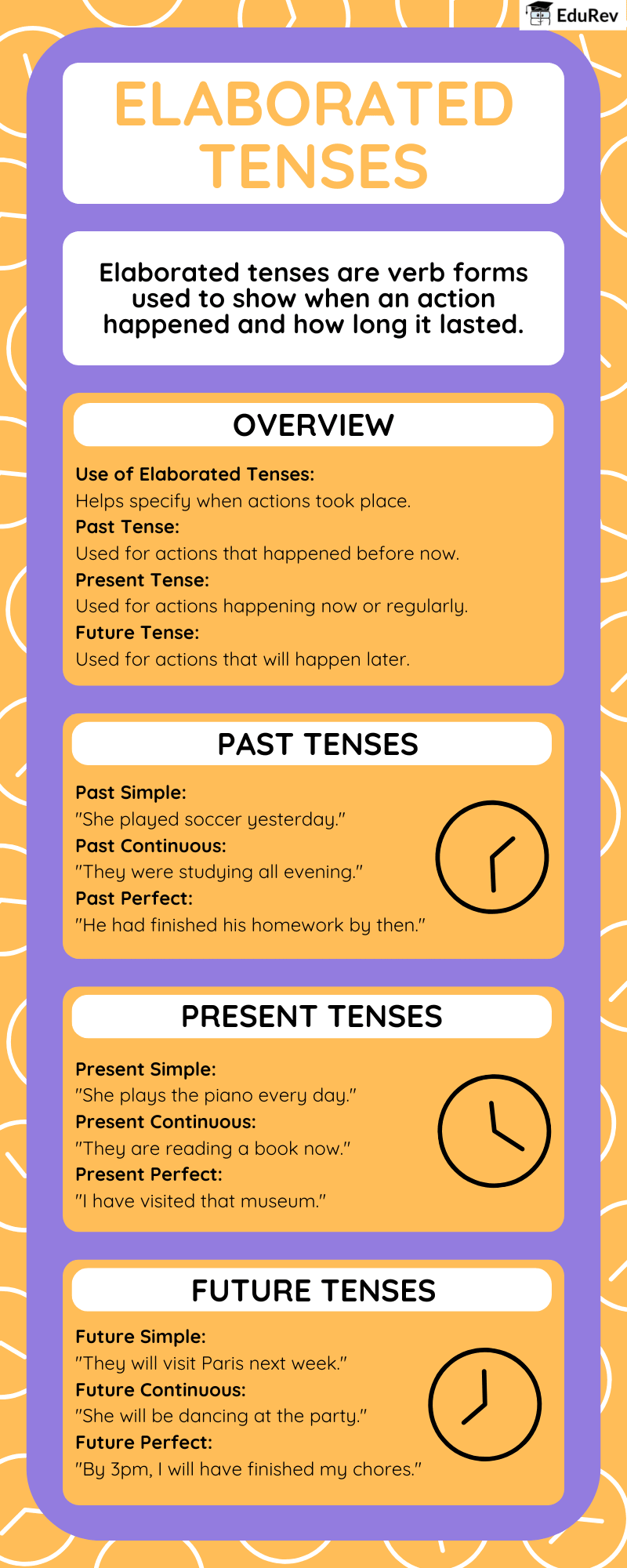 Infographics: Tenses | English Grammar for Class 6