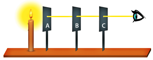 Olympiad Notes: Light, Shadows and Reflections | Science Olympiad Class 6