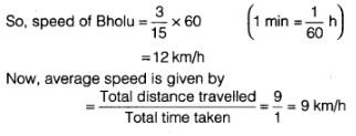 Class 7 Science Chapter 8 HOTS Questions - Measurement of Time and Motion