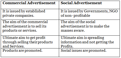 Class 7 Civics Chapter 7 Question Answers - Market Around Us