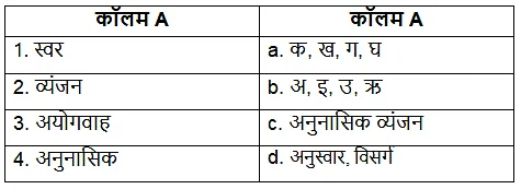 Worksheet: वर्ण-विचार | Hindi Grammar for Class 6
