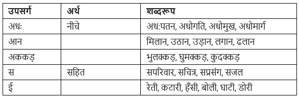 उपसर्ग | Hindi Grammar for Class 6