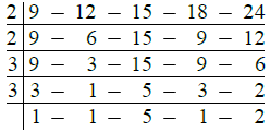 RS Aggarwal Solutions: Factors & Multiples (Exercise 2E) | Mathematics for Class 6
