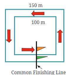 Perimeter and Area Chapter Notes | Mathematics (Maths) Class 6
