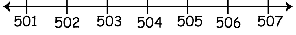 Olympiad Notes: Whole Numbers | Maths Olympiad Class 6