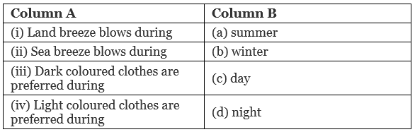 NCERT Solutions for Class 7 Science - Heat