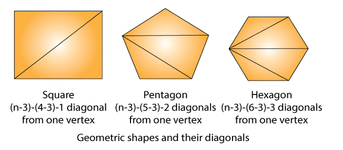 Olympiad Notes: Algebra | Maths Olympiad Class 6