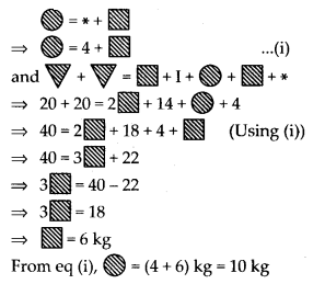 NCERT Exemplar Solutions: Simple Equations | Mathematics (Maths) Class 7 (Old NCERT)