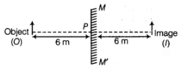 Class 7 Science Chapter 11 HOTS Questions - Light: Shadows and Reflections