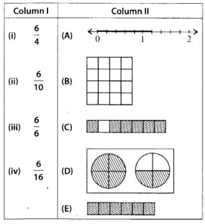 NCERT Exemplar Solutions: Fractions & Decimals | Maths Olympiad Class 6