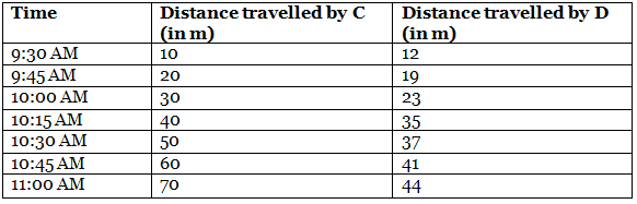 Class 7 Science Chapter 9 Question Answers - Motion and Time