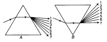 Class 7 Science Chapter 13 Question Answers - Light