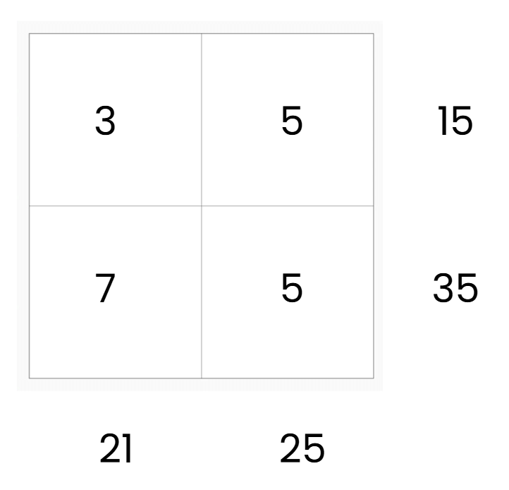 Word Problems: Prime Time | Mathematics for Class 6