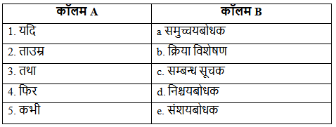 Worksheet Solutions: अव्यय या अविकारी शब्द | Hindi Grammar for Class 6
