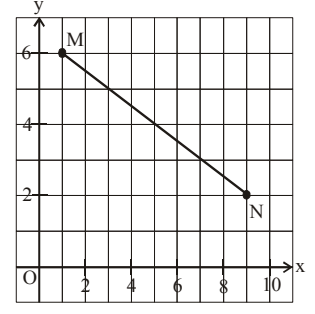 Mathematics Olympiad Previous Year Papers - 3 | Mathematics Olympiad Class 7