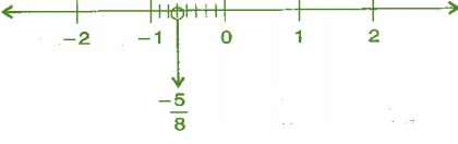 NCERT Solutions for Class 7 Maths - Rational Numbers