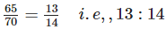 NCERT Exemplar Solutions: Data Handling | Mathematics (Maths) Class 7 (Old NCERT)