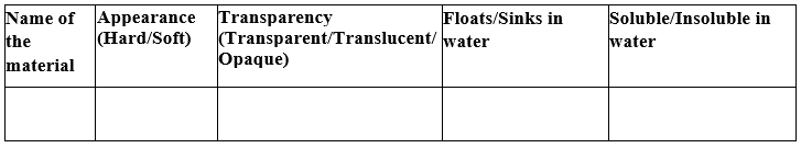 NCERT Exemplar Solutions: Sorting Materials into Groups | Science for Class 6