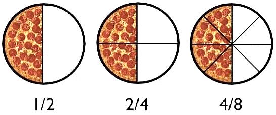 Olympiad Notes: Ratio and Proportion | Maths Olympiad Class 6