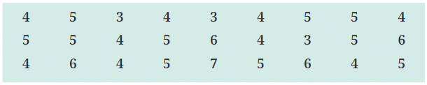 Data Handling and Presentation NCERT Solutions | Mathematics (Maths) Class 6