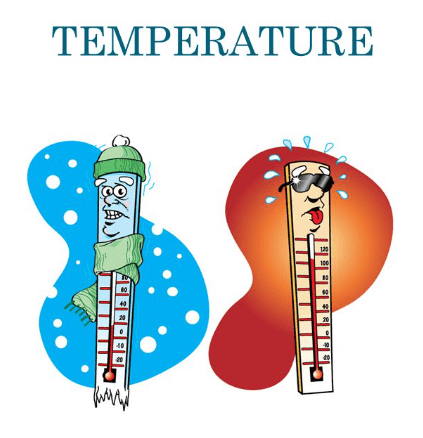 Temperature and its Measurement Chapter Notes | Science Class 6