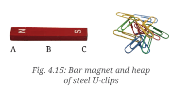 Exploring Magnets NCERT Solutions | Science for Class 6