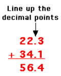 Decimals Class 6 Notes Maths Chapter 8