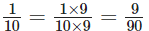 Fractions NCERT Solutions | Mathematics for Class 6