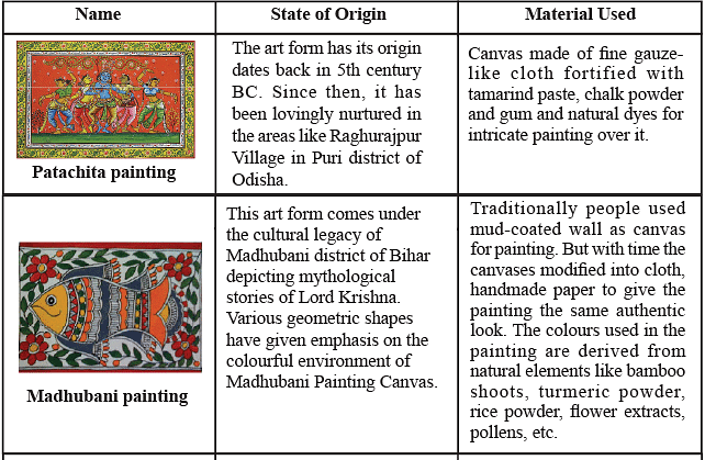 Art Forms of India